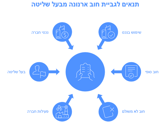 ששת התנאים להטלת חיוב אישי על בעל שליטה בחברה שהתפרקה: